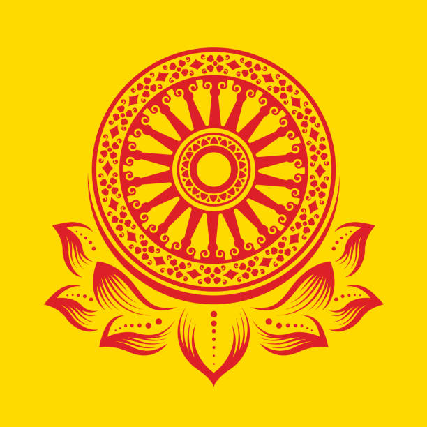As várias faces do Dharma